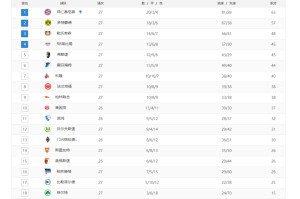  拜仁慕尼黑主场逆转取胜，积分榜领跑优势扩大  